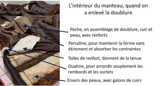 l'intérieur d'un manteau de fourrure